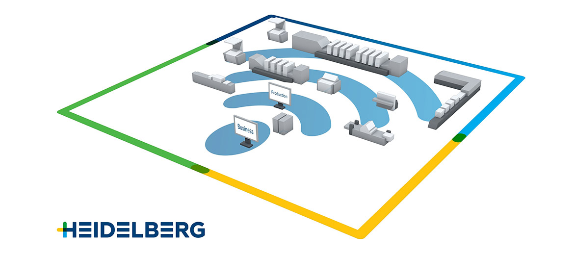 Heidelberg becoming the preferred industry platform for partner companies
